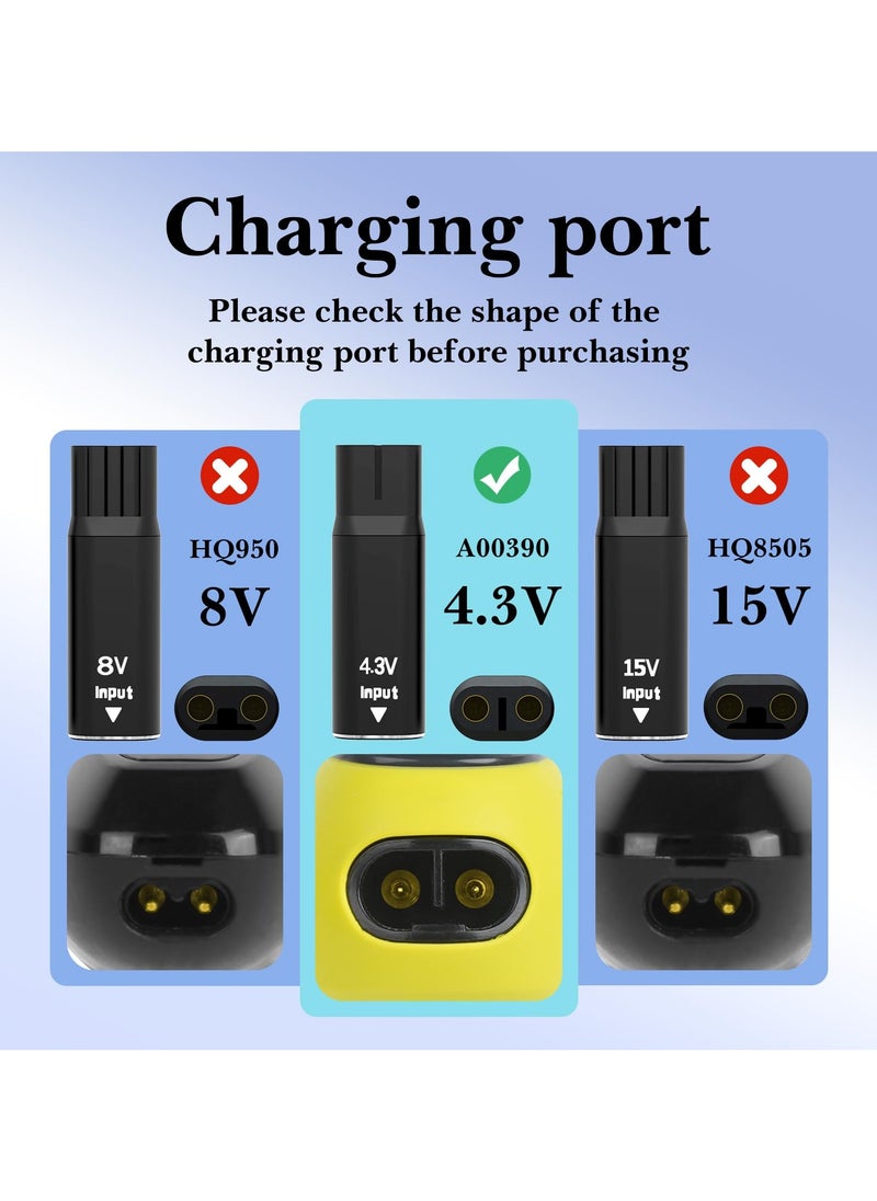 2 Pack 4.3V Type-C Shaver Adapter Compatible with Philips OneBlade QP2520 QP2515 QP2620, O Blade Charging Converter Head, USB-C Razor Charger Converter - pzsku/ZB124182D7EB468815CC4Z/45/_/1735022451/f462ecb4-2630-48de-bade-9abbabc8251b