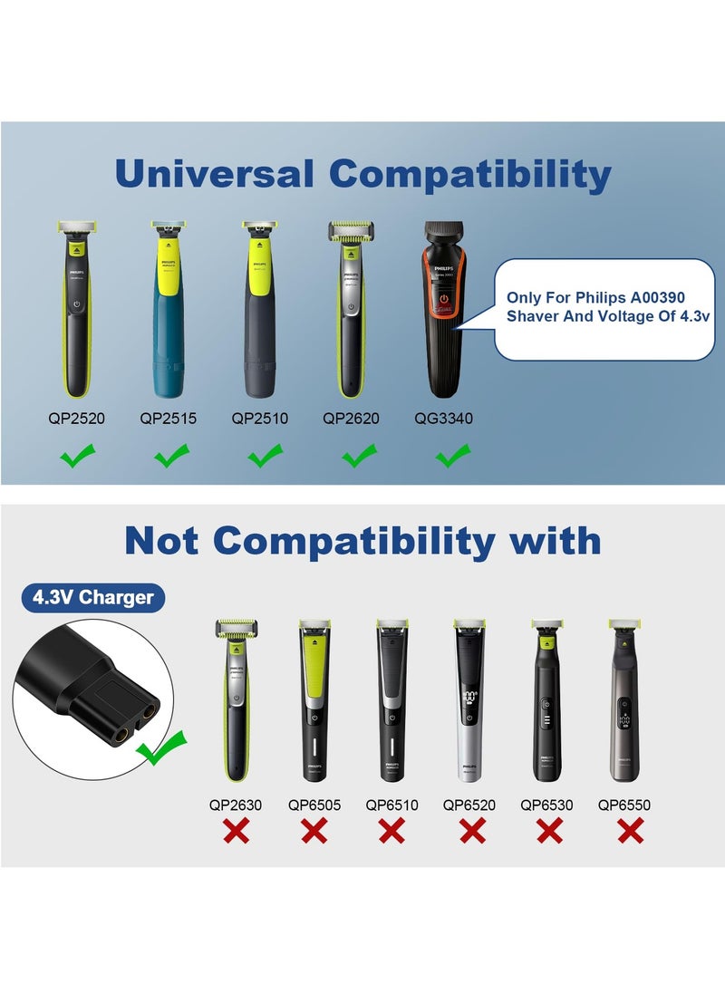 SANMUGEED - 2 Pack 4.3V Type-C Shaver Adapter Compatible with Philips OneBlade QP2520 QP2515 QP2620, O Blade Charging Converter Head, USB-C Razor Charger Converter - Image 1
