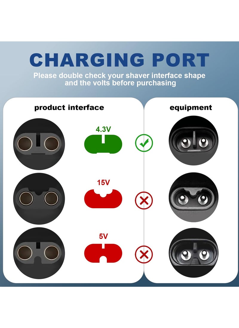 2 Pack 4.3V Type-C Shaver Adapter Compatible with Philips OneBlade QP2520 QP2515 QP2620, O Blade Charging Converter Head, USB-C Razor Charger Converter - pzsku/ZB124182D7EB468815CC4Z/45/_/1735022462/2a236531-4bce-4862-be65-72511c894eba