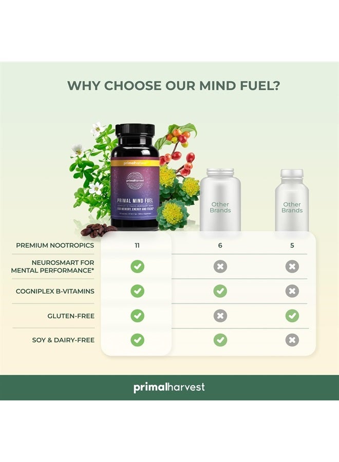 Brain Supplement by Primal Harvest, Primal Mind Fuel Brain Booster for Focus, Energy, Clarity, and Brain Health 30 Capsules Nootropics Brain Support Supplement for Men and Women