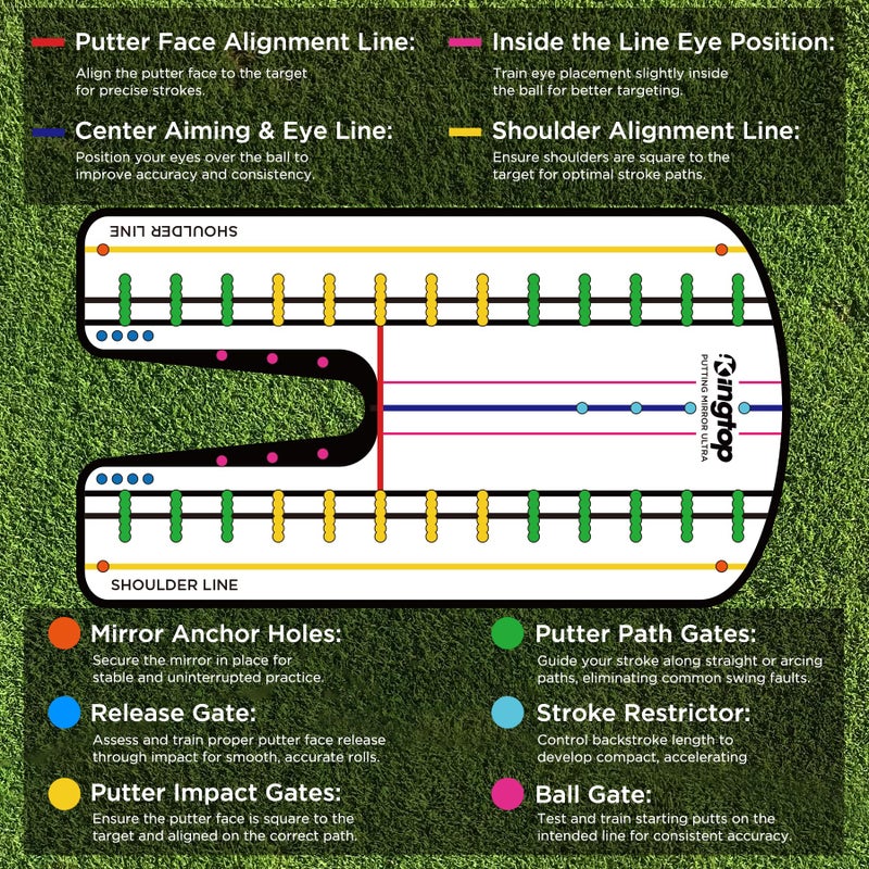 KINGTOP Ultra Golf Putting Mirror - Full Alignment View for Eyes & Shoulders - Ideal for Indoor | Outdoor Practice, with Carry Bag and Golf Tees - Image 4