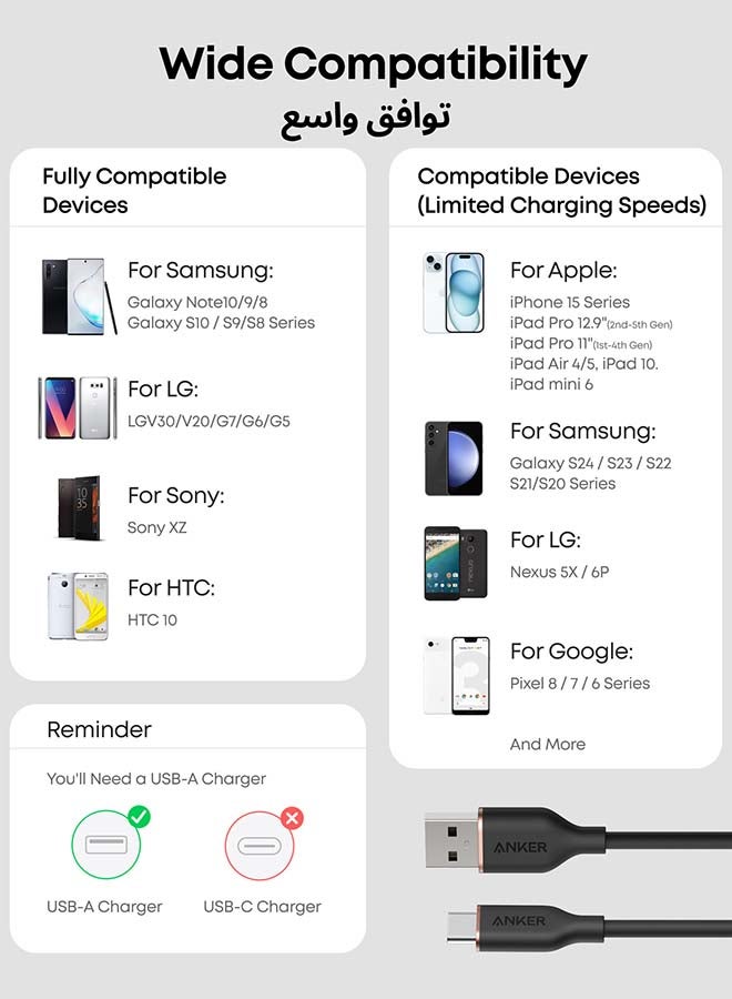 Car Carplay USB to USB C Cable, USB A to USB C Charger Cord for iPhone 17/17 Pro/17 Pro Max/ Airand More (USB 2.0, 3FT, 2Pack, Black) - Image 5