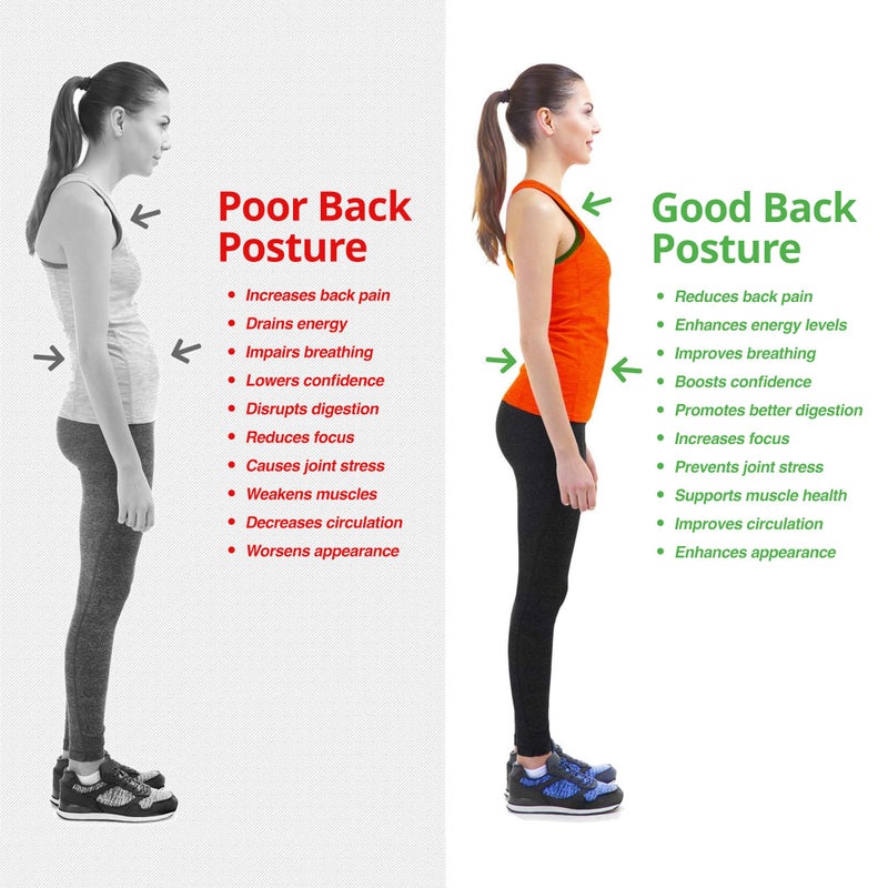 FREEZE2TRIM Kizu Spine Posture Corrector for Women, Kizu Spine Posture Corrector for Men - Comfortable Upper Back Brace, Adjustable Shoulder Support, Helps Relieve Neck, Back and Shoulder Pain, Fits Discreetly - Image 3