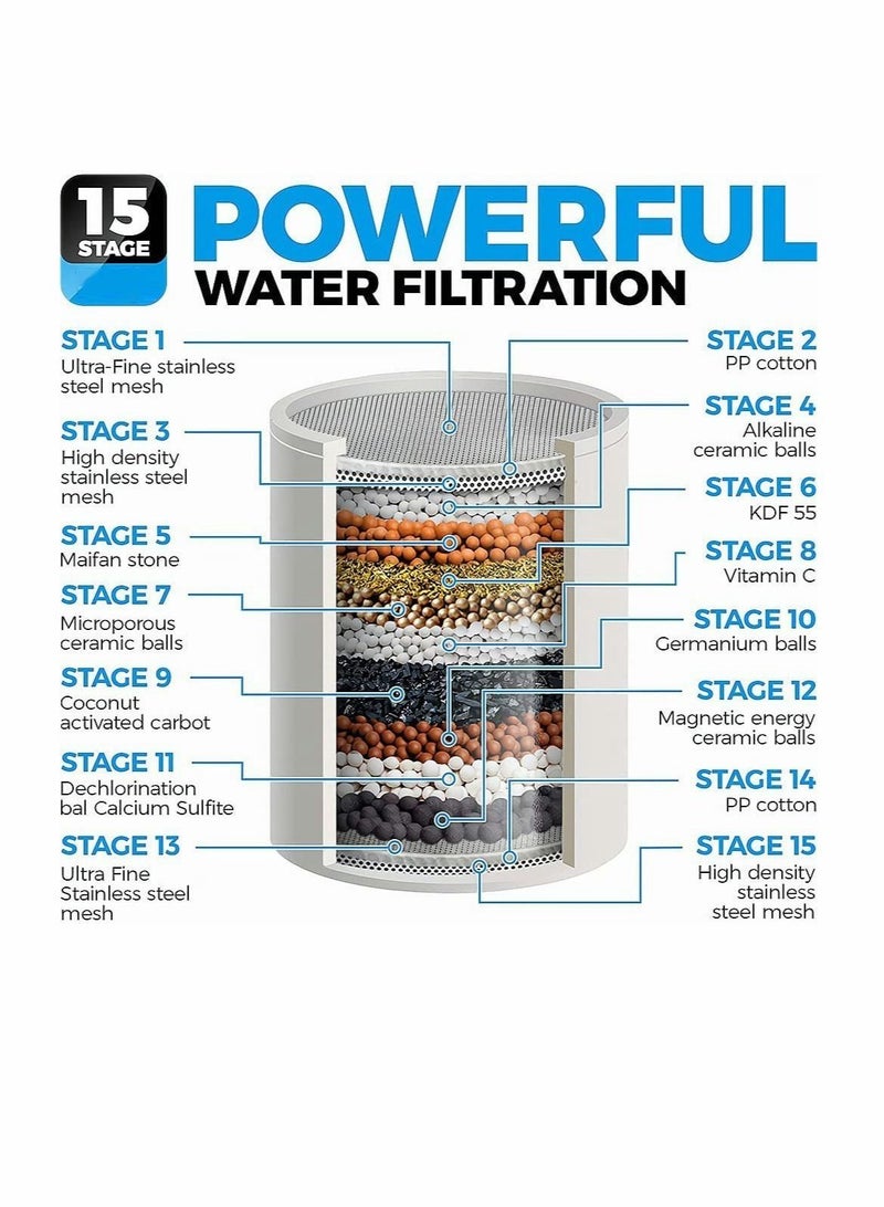 KASTWAVE 15 Stage Shower Filter, Shower Head Filter with Vitamin C Water Softener Reduces Dry Itchy Skin for Hard Water, High Output Shower Water Filter to Remove Chlorine Heavy Metals and Other Sediments - Image 5
