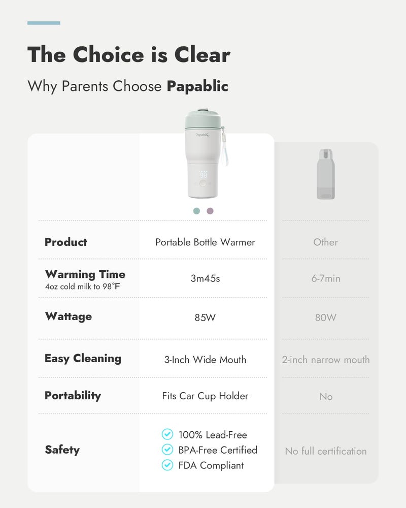 Papablic Portable Bottle Warmer for Home & Travel â€” 85W Fast Heating Baby Bottle Warmer on The Go, 4 Temp Settings, 3-Inch Wide Mouth, Fits Car Cup Holder - Image 4