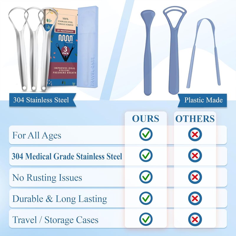 MasterMedi Tongue Scraper for Adults, 100% Stainless Steel for Bad Breath, Easy to Use, Tongue Cleaner for Oral Care (Pack of 3 with 1 Case) - Image 4