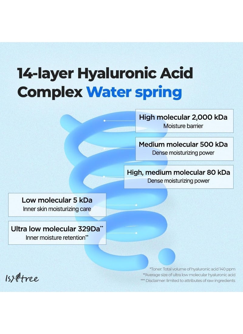 ISNTREE ISNTREE Ultra-Low Molecular Hyaluronic Acid Toner 300ml 10.14 fl.oz| Quick Absorbing Hyaluronic Acid Toner | Deeply hydrates and smoothens The Skin  - Image 5