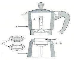 3D CREATIONS Alluminium Italian Style Stovetop Coffee Maker Moka Pot espresso Coffee percolator 6 cups of Coffee Red 300 ml - Image 3