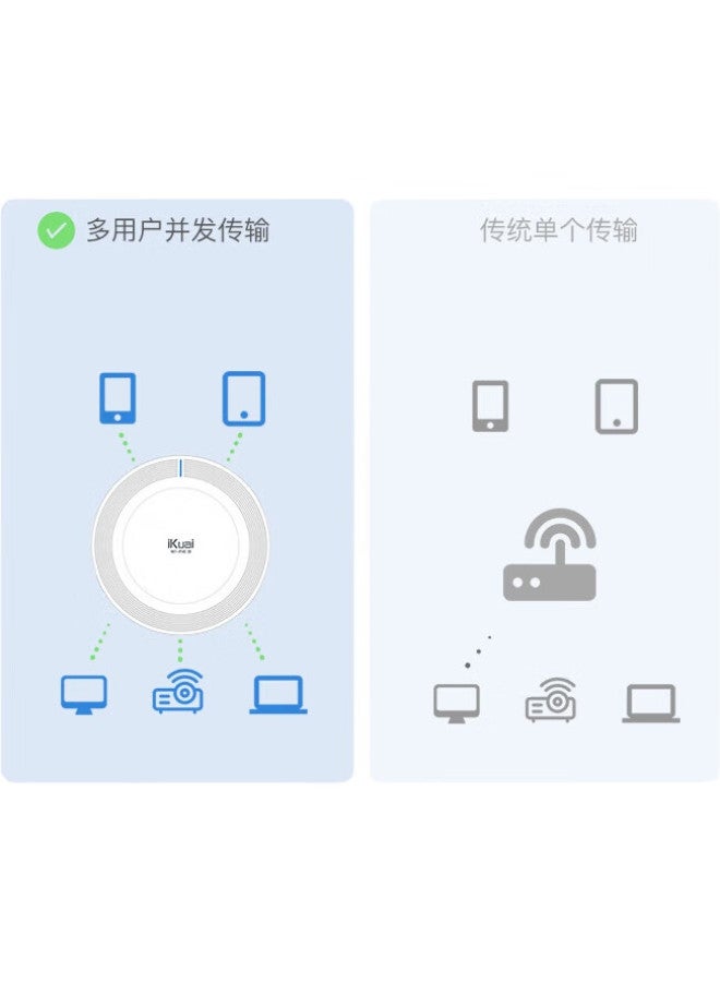 Ikuai Gigabit Router, Wireless Ap Ceiling-Mounted, Ax3000 Wifi 6, Commercial/Enterprise Grade, Ac+Ap, Remote Control/Whole-House Networking, Poe/Dc Power Hx3000 - Image 1