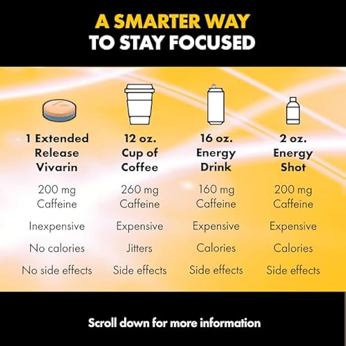 Vivarin Smooth Energy Extended Release Caffeine Tablets, 200mg, Focus, Alertness & Mental Clarity, Non-Habit Forming Energy Supplement, Sugar & Calorie Free, 40 Count - Image 5