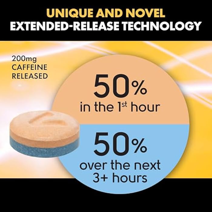 Vivarin Smooth Energy Extended Release Caffeine Tablets, 200mg, Focus, Alertness & Mental Clarity, Non-Habit Forming Energy Supplement, Sugar & Calorie Free, 40 Count - Image 3