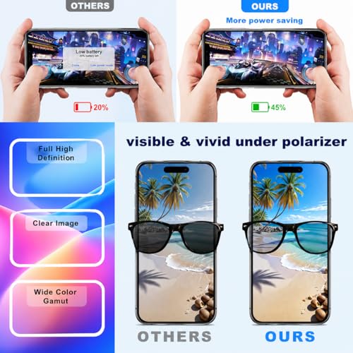 LMQ for iPhone 11 Pro Max Screen Replacement Kit， 6.5 inch Full HD LCD Display 3D Touch Digitizer Assembly(Model A2161, A2218, A2220) with Repair Tools Screen Tempered Protector - Image 5