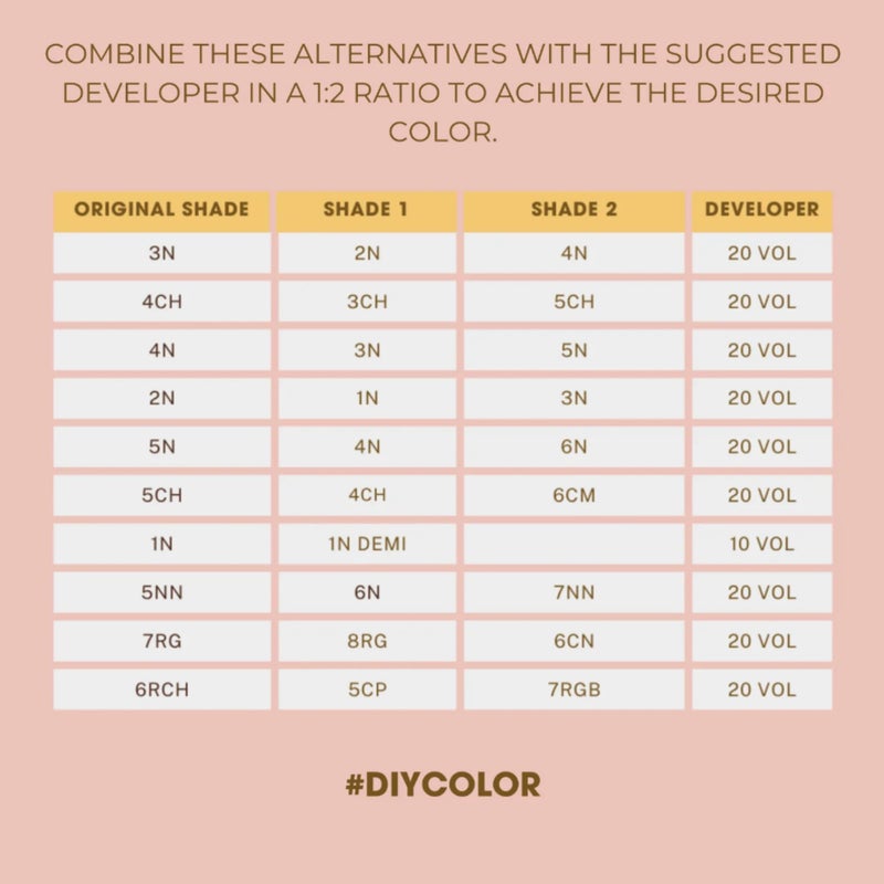 One N Only One N' Only Permanent Hair Color - Permanent Hair Dye Made with Argan Oil - Delivers Rich, Accurate Tones with Gray Coverage - Improves Moisture & Elasticity - 4R Medium Red Brown (3 oz) - Image 5