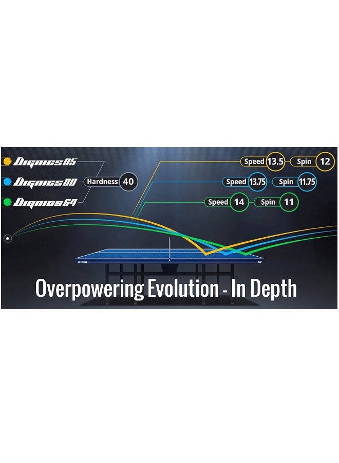 BUTTERFLY Dignics 05 Table Tennis Rubber Inverted Professional Table Tennis Rubber Black (1.9mm) 4906901199842 - Image 5