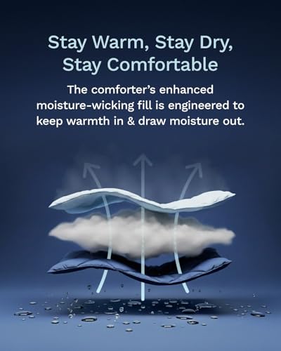 ViscoSoft Microfiber All Seasons Down Alternative Quilted Comforter - Cooling Breathable Premium Soft Reversible Microfiber Duvet Blanket, White, King/California King - Image 3