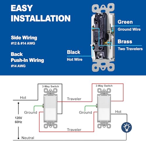 CML Hardware (20 Pack) CML 3 Way Decorator Paddle Rocker Wall Light Switch, Single Pole or Three Way, 15A 120/277V, On/Off Interrupter, UL Listed, White - Image 5