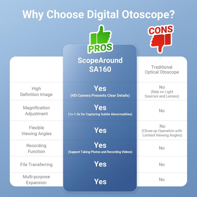 ScopeAround Digital Otoscope w/IPS Screen, 720p HD Smart Video Otoscope with Light, Ear Scope Otoscope with Camera Ear Wax Removal Camera, Ear Checker, Power On and Go, White - Image 4