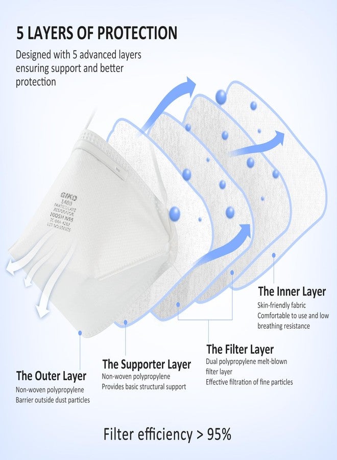 GIKO N95 Respirator Mask 10Pcs Individually Wrapped NIOSH Approved N95 Particulate Respirator for Adult, Men, Women, White - Image 2