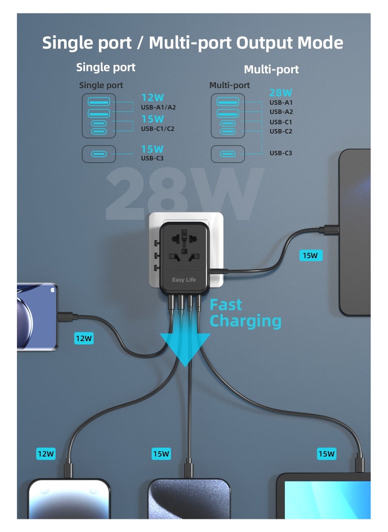 Easy Life Universal Travel Adapter All Countries With Free Cable, International Power Plug Adapter with 2 USB-C and 1 USB-A Ports, All-in-One Worldwide Wall Charger for USA EU UK AUS With USB C Cable  - Image 4