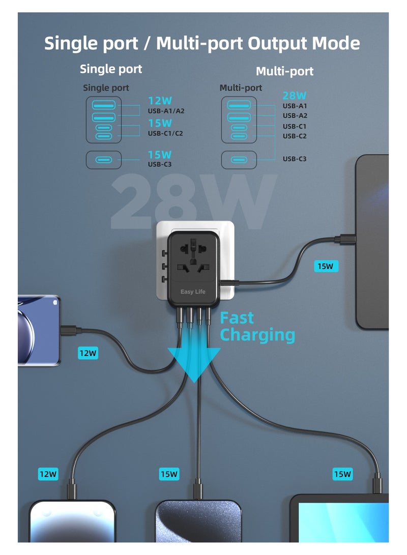 Easy Life Universal Travel Adapter All Countries With Free Cable, International Power Plug Adapter with 2 USB-C and 1 USB-A Ports, All-in-One Worldwide Wall Charger for USA EU UK AUS With USB C Cable - Image 5