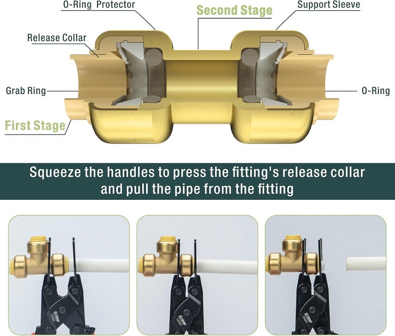 iCRIMP Push-to-Connect,Push-fit Disconnect Clamp Tool for Brass-Push Fittings Removing,Multi-size Combination 1/2",3/4",1"-CRQ02 - Image 4
