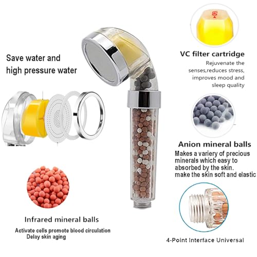 jingewell High Pressure Shower Head, Vitamin C Filter Shower Head, Water Saving Handheld Head Shower Chlorine & Fluoride Filter Helps Dry Skin & Hair Loss (Vitamin C Shower Head) - Image 2
