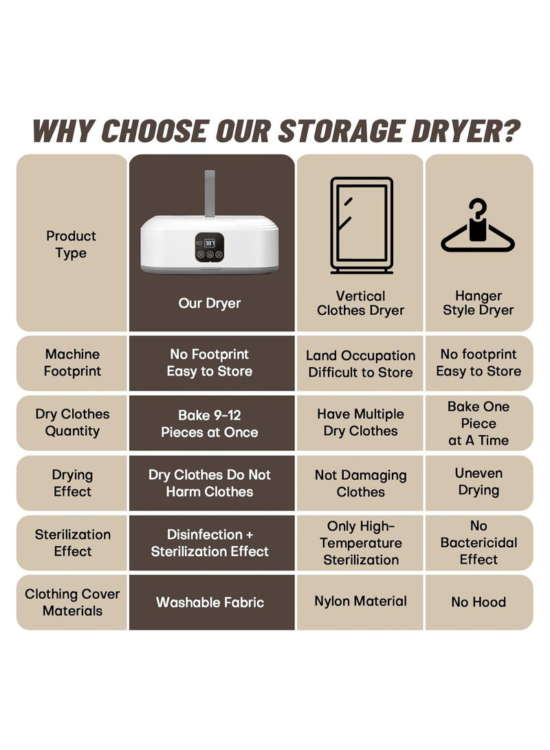 general Portable clothes dryer, mini dryer with remote control, small compact foldable electric dryer with dry bag, suitable for travel, RV, home, apartment - Image 2