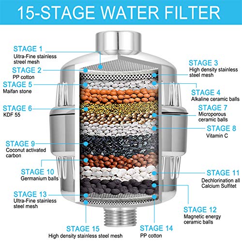 GOGOUP Shower Filter for Hard Water, Built in Replaceable 15 Stage Shower Head Filter Cartridge Universal Transform Itching Eczema & Acne into Glowing Hair Nails & Skin Fast- Chrome - Image 2