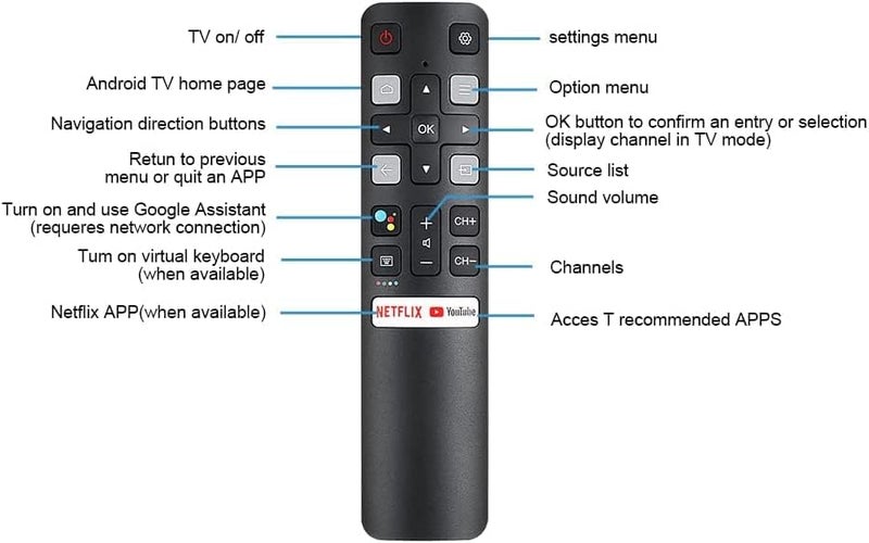 Young New Remote Control RC802V FNR1 fit for TCL TV 32S6500A 65P8S 65P8 55P8S 55P8 55EP680 50P8S 50P8 49S6800FS 49S6800 49S6510FS 32S6500 32S6500S 32S6800S 32S6510S 32A325 32A323 - Image 5