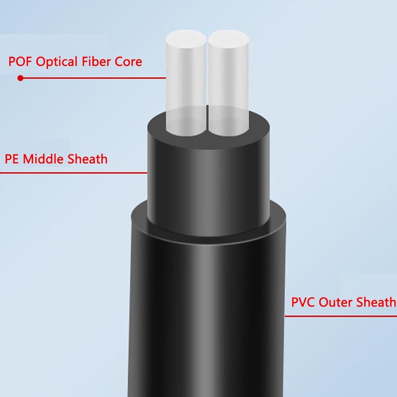 LiebeWH 1 in 2 Out Optical Splitter, Fiber Optic Audio Cable with Stable Signal Transfer and Clear Sound for Home Theater and Gaming Consoles - Image 3