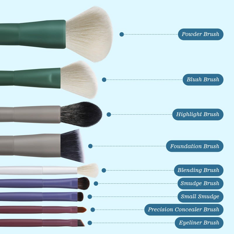 EIGSHOW Makeup Brushes, EIGSHOW 5 Color Essential Travel Makeup Brush Set with Ultra Soft Synthetic Fibers for Powder Blush Concealer Contouring Highlighting - Image 2