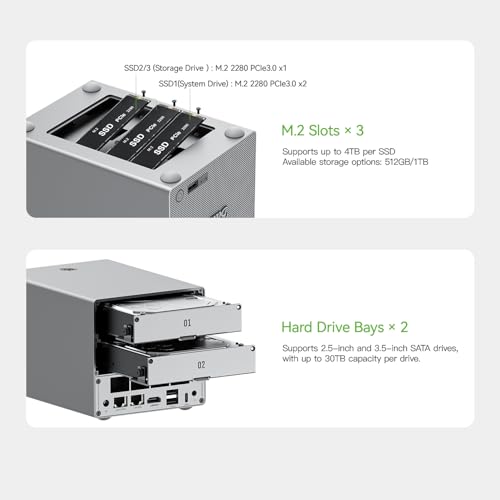 Beelink ME Pro N95 Mini PC NAS, Intel N95 12GB LPDDR5 128GB SSD Desktop PC, 2.5G+5G LAN/WiFi 6/BT5.4, Mini Computer Support 3*M.2 PCle3.0 SSD Slots + 2*HDD Bays for Office/Private Cloud/NAS Storage - Image 5