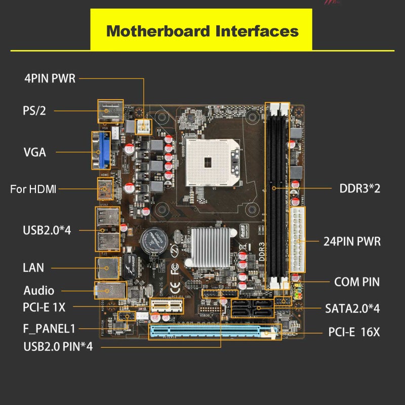 DDR3 Computer Motherboard FS1 CPU Support AMD A4, A6, A8 Series Processors Supports up to 16G Memory 1066HMz/1333HMz Realtek 100Mbit USB2.0 SATA2.0 All-Solid Capacitors High-Speed Transmission Strong - Image 3