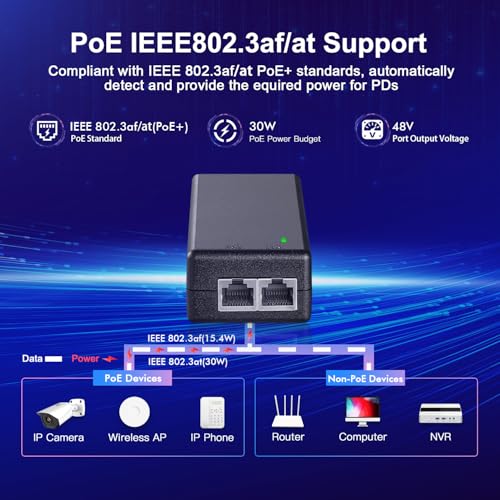 MokerLink 2.5 Gigabit PoE Injector, 802.3af/at 30W, 2.5G/1G/100M Ethernet, Plug & Play, Non-PoE to PoE Adapter, Distance Up to 100 Meters (328 ft.) - Image 3