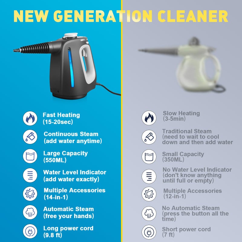 Opstrava Pressurized Handheld Steam Cleaner with 14 PCS Accessories&Safety Lock, 1350W Multi-Purpose Steamer for Cleaning, Portable Steam Cleaner for Home,Car,Grout,Furniture,Bathroom,Kitchen,Tiles&Couch - Image 4