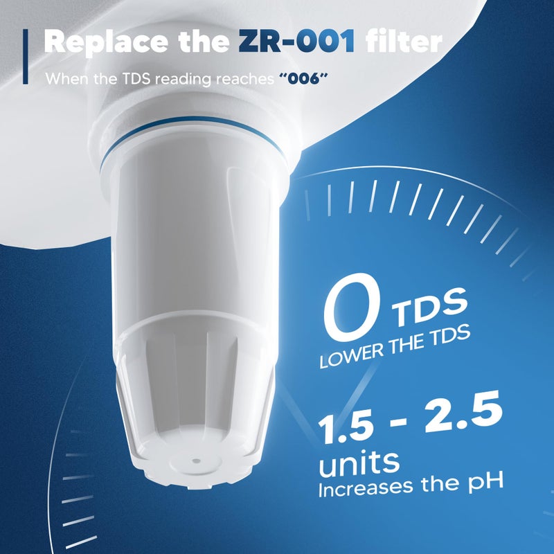 Bogda Upgraded Water Filter Replacement Fit for Zero Pitcher and Dispenser ZR-001 ZR-004 ZP-006 ZR-017, Five-Stage Filter System, Effectively Reducing Lead, Chromium, and Contaminants, 2 Packs, By BOGDA - Image 3