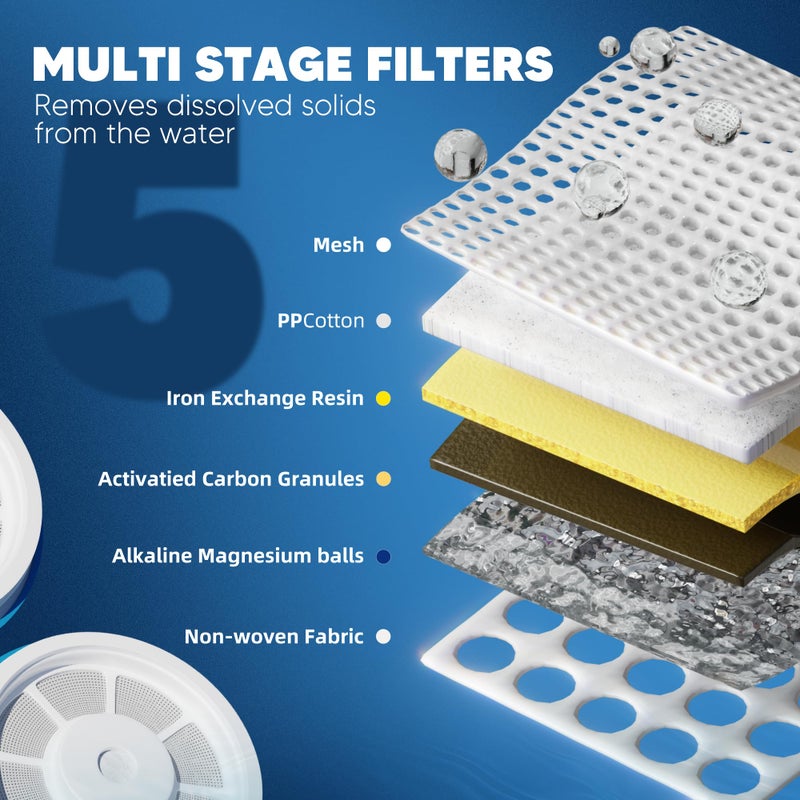 Bogda Upgraded Water Filter Replacement Fit for Zero Pitcher and Dispenser ZR-001 ZR-004 ZP-006 ZR-017, Five-Stage Filter System, Effectively Reducing Lead, Chromium, and Contaminants, 2 Packs, By BOGDA - Image 2