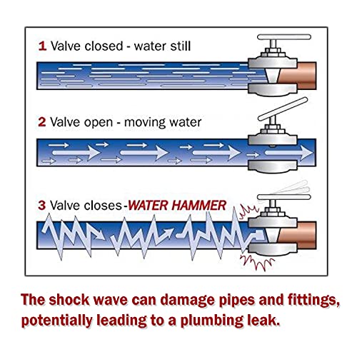 Watflow Water Hammer Arrestor 3/4"GHT Thread, Water Hammer Arrestor Washing Machine, for Toilet 2 Pcs - Image 2