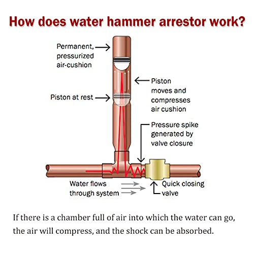 Watflow Water Hammer Arrestor 3/4"GHT Thread, Water Hammer Arrestor Washing Machine, for Toilet 2 Pcs - Image 3