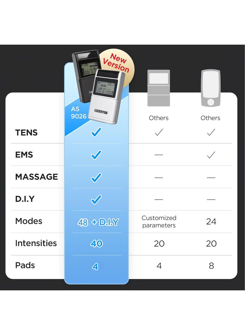 KADIP Rechargeable Tens Unit Muscle Stimulator, 48 Modes EMS TENS Machine with 8 TENS Pads, Meridian Massage Instrument, Pain Relief for Back Neck and Shoulders, Muscle Relaxer, Stim Machine, Electrotherapy  - Image 5