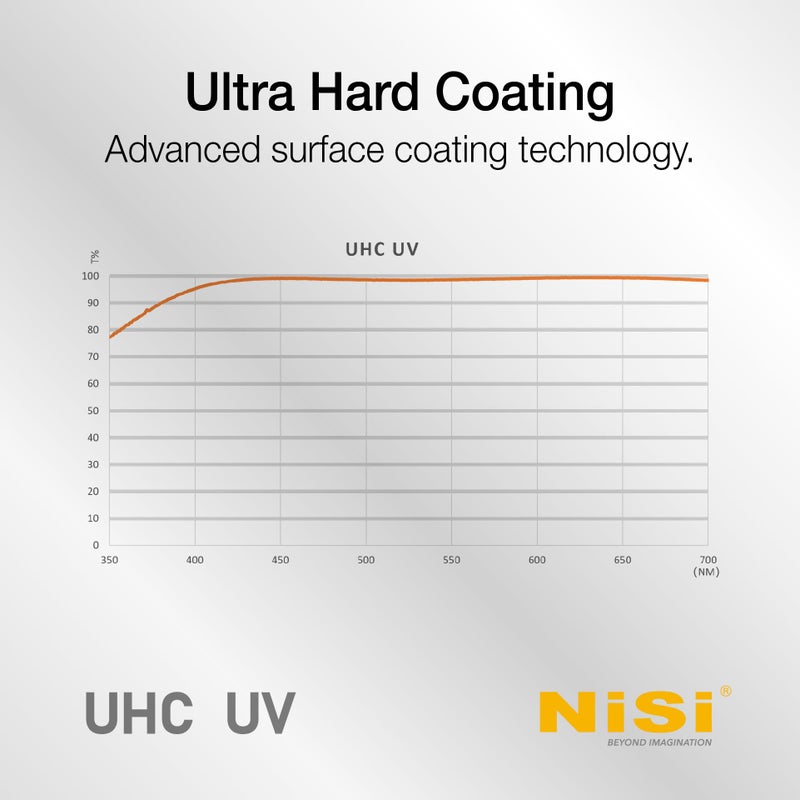 NiSi فلتر حماية UV NiSi مقاس 52 مم - تصميم فائق النحافة مع 18 طبقة متعددة، طلاء فائق الصلابة، طلاء نانو، مقاوم للماء والخدوش - وضوح UHD وفلتر UV لعدسة كاميرا مقاس 52 مم - Image 3