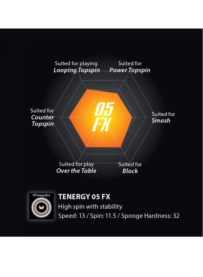 BUTTERFLY Tenergy 05 FX Table Tennis Rubber Inverted Professional Table Tennis Rubber Black (1.9mm) 4906901125599 - Image 4
