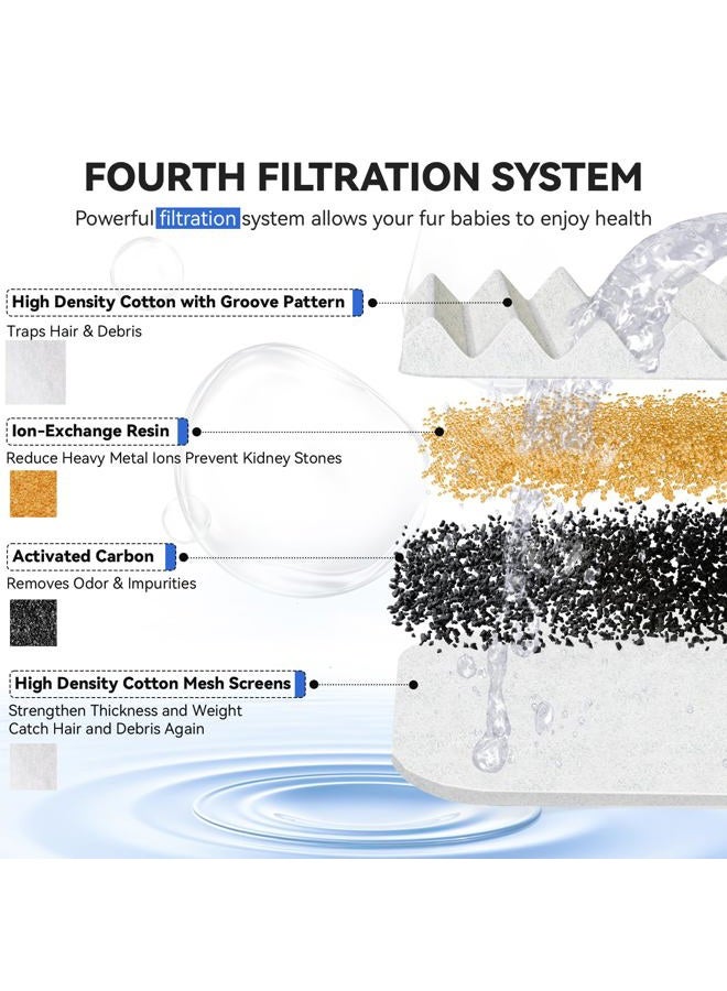 Orsda Cat Water Fountain Filters, 12 Packs Replacement Filters for 67oz/2L Automatic Pet Fountain Cat Water Fountain Dog Water Dispenser, 3 Triple Filtration System - Image 3