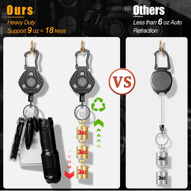 Oaridey 2 Pack Badge Reels Retractable, Heavy Duty Retractable Keychain, Tactical ID Badge Holder with Upgraded Zinc Alloy Carabiner, 31.5'' Coated Steel Cord, Bearing 8.0 oz- Black - Image 3