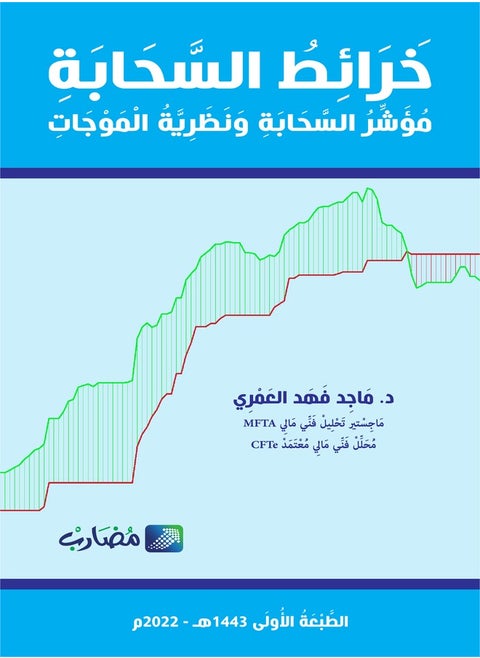 Cloud Charts: Cloud Indicator and Waves Theory