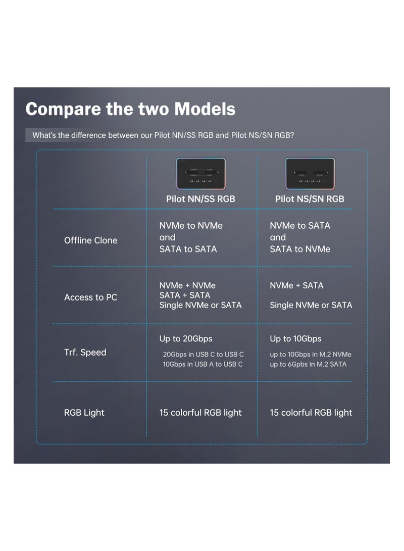 M.2 Reader 20Gbps Docking Station, M.2 Duplicator Cloner Dual-Bay Offline USB C to NVME SATA Docking Station for Both (M Key, B+M Key) PCIE NGFF Dock, Size 22110 2280 2260 2242 2230 Enclosure