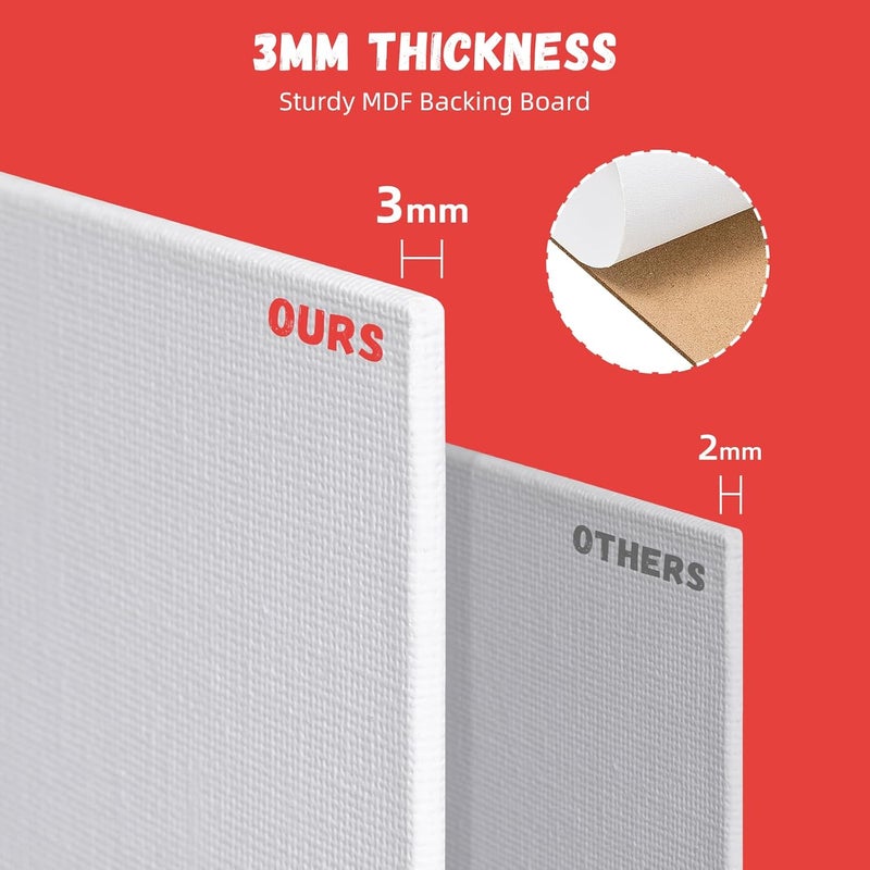 Simetufy 32 Pack 11 x 14 Inch Canvas Boards for Painting Pre-Primed Paint Canvas for Acrylic, Oil, Watercolor, Gouache, Art Supplies for Kids &Adults, Beginners & Artists - Image 3