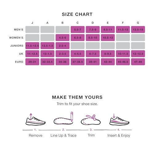 Superfeet Run Women's Support Insoles - Trim-to-Fit High Arch Support - Carbon Fiber Orthotic Shoe Inserts for Running Shoes - Professional Grade - 4.5-6 Women - Image 5