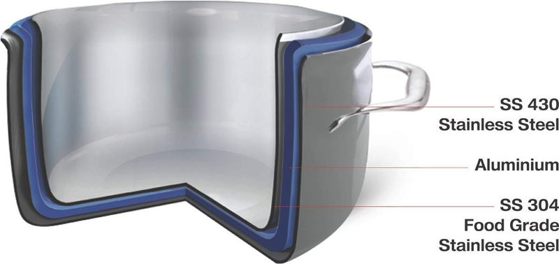 Home Need Stainless Steel Triply Tope with Lid Size 20 35Liters Capacity  - Image 3