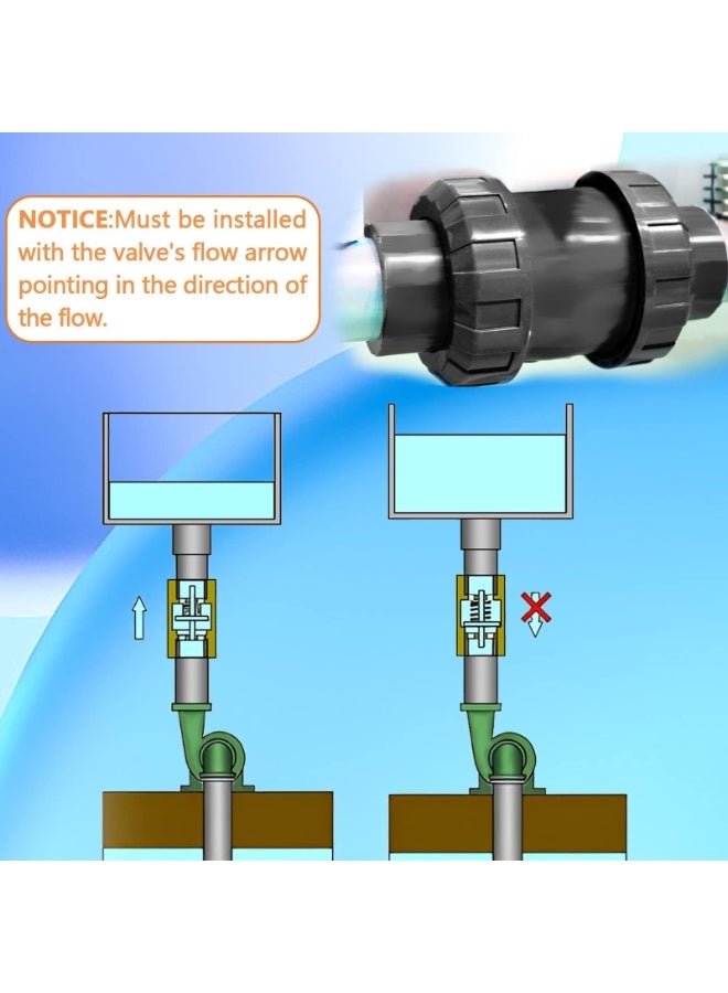 True Union PVC Ball Check Valve, DN50-2" Combination Check Valve, Heavy Duty, Slip Full Port, Slip Connection, White, For Fluid Systems Backflow Prevention  - Image 3
